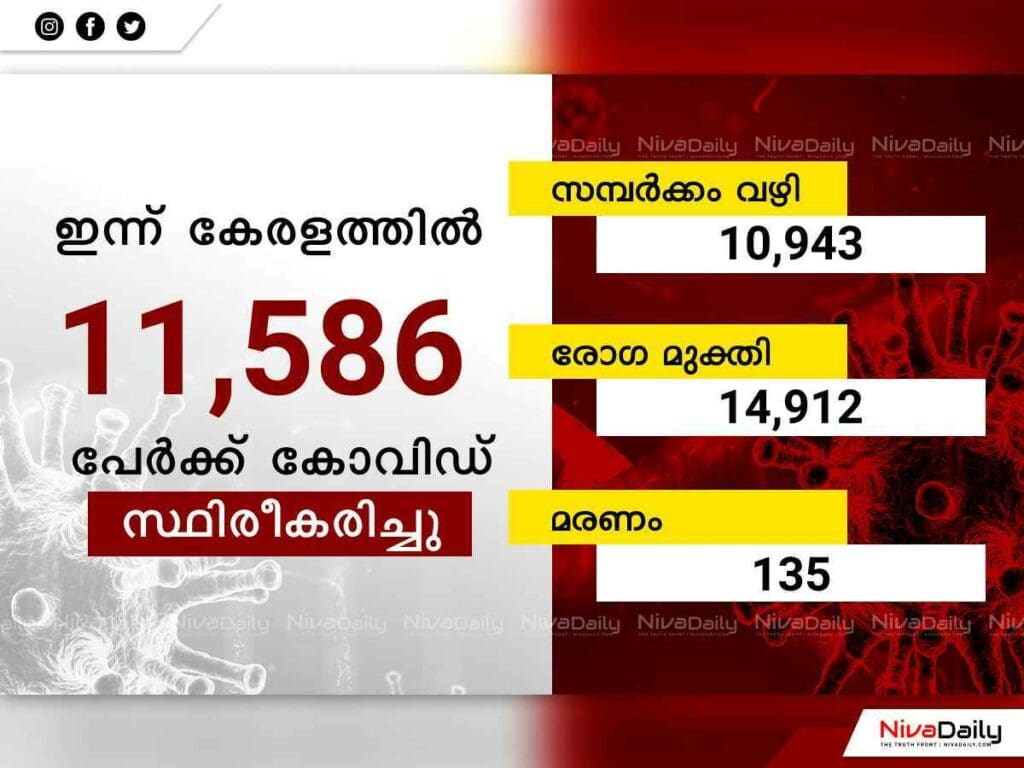 കോവിഡ് കേരളത്തിൽ ഇന്ന് 