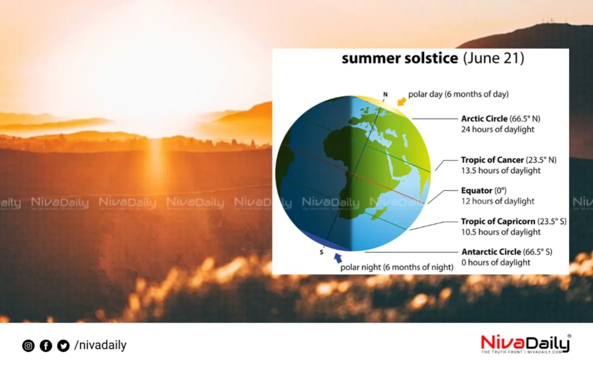 Summer Solstice Longest Day June 21