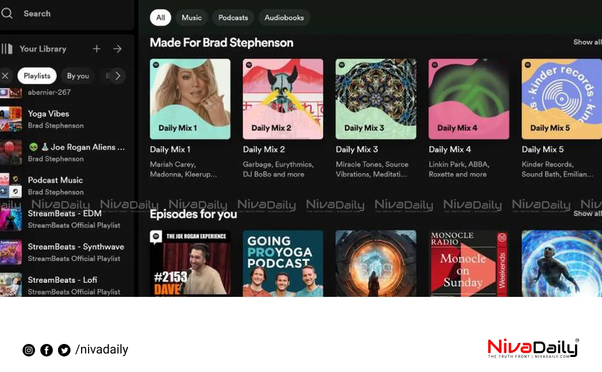 Indian youth music habits