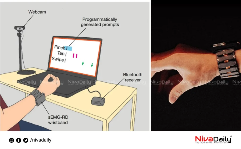 wristband computer commands