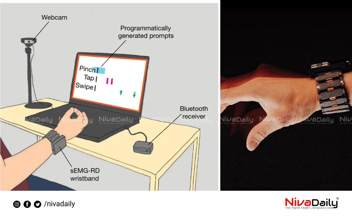wristband computer commands