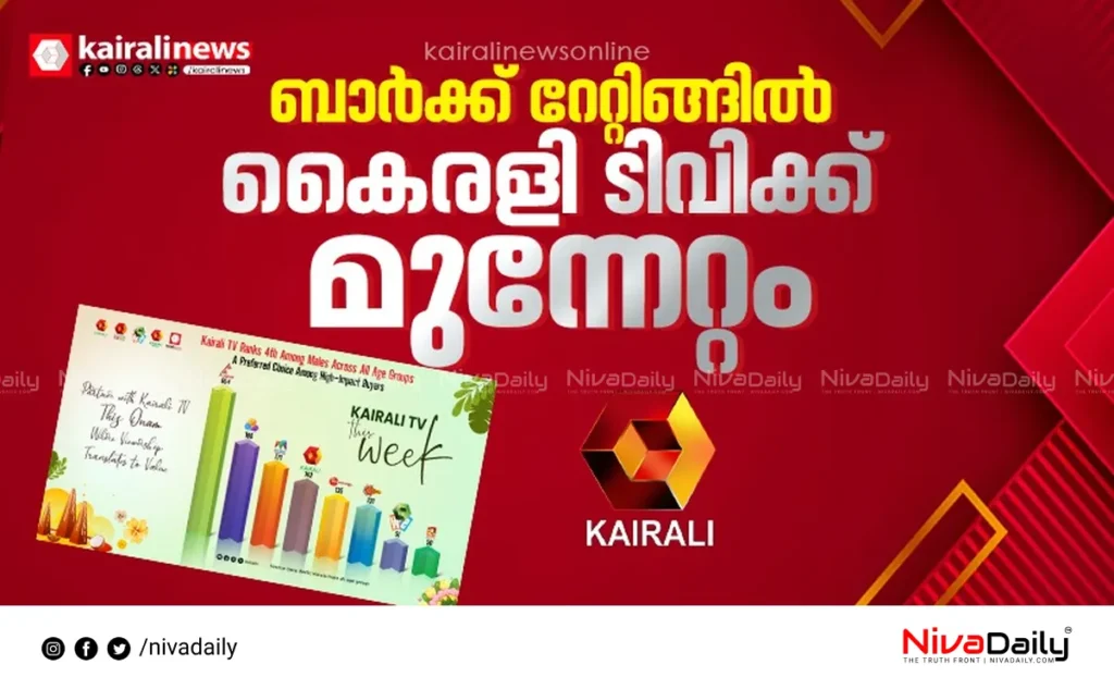 Kairali TV BARC Rating