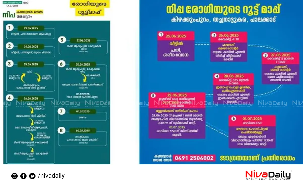 Nipah Route Map