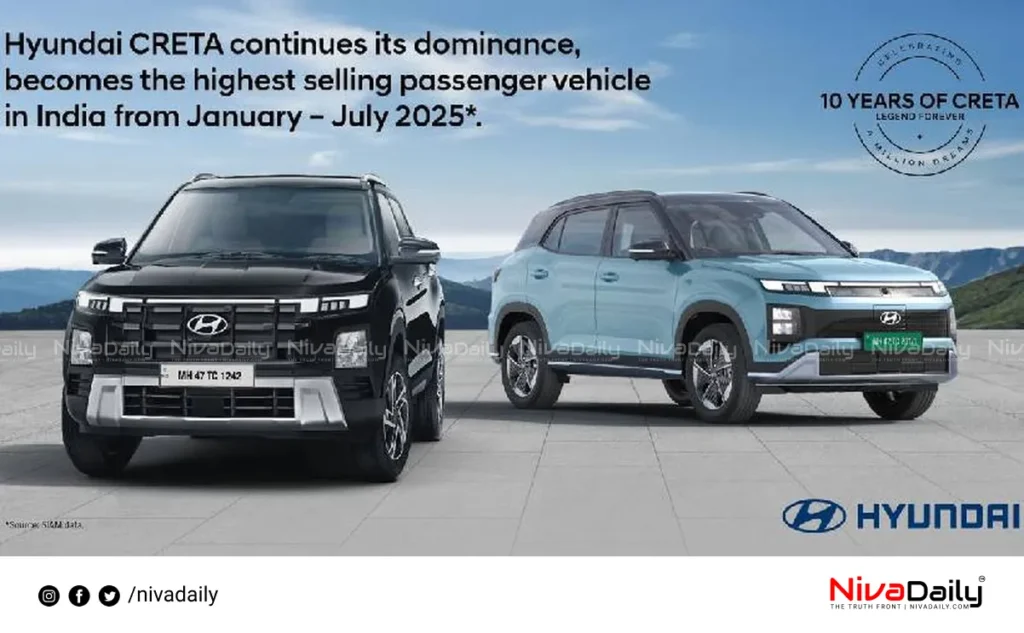 Hyundai Creta sales