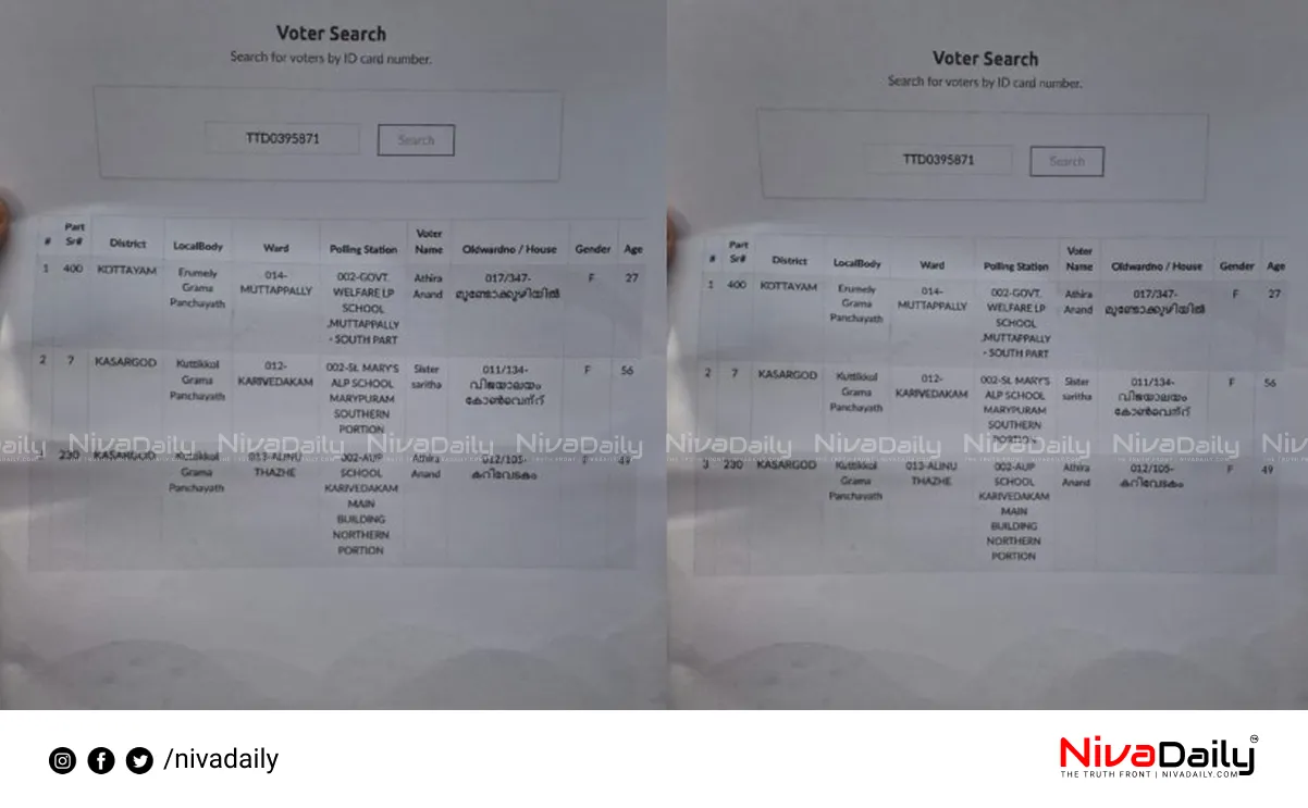 Kasaragod voter list