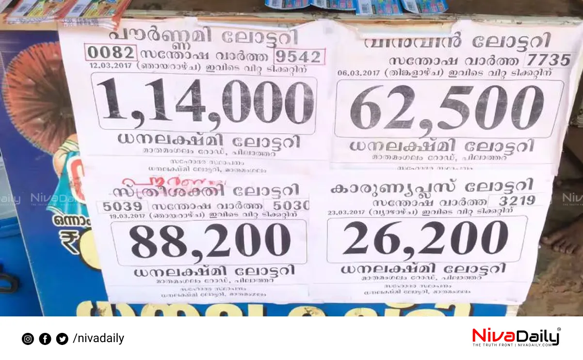 Kerala Lottery Result