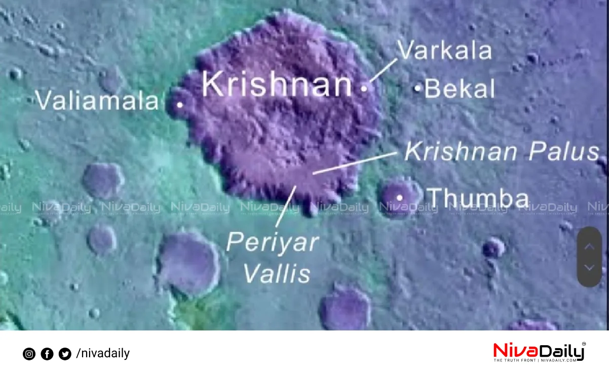 Kerala place names