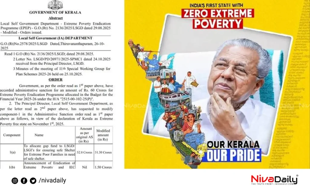 Kerala poverty campaign