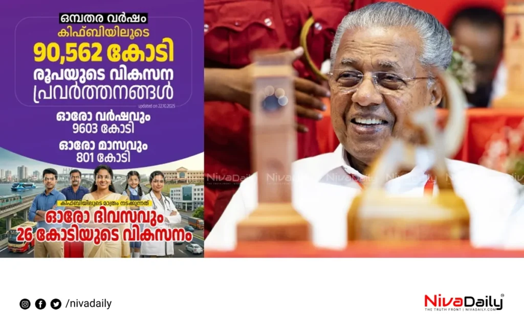 Kerala infrastructure development